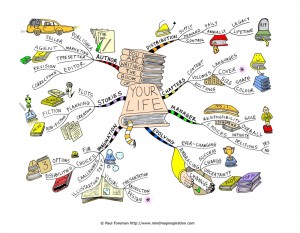 Referensi Life Mapping